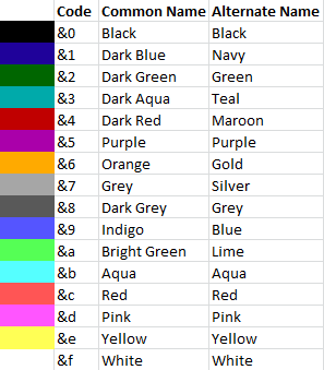 Default color codes
