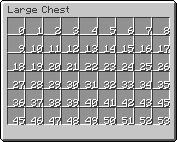 Slots indexes